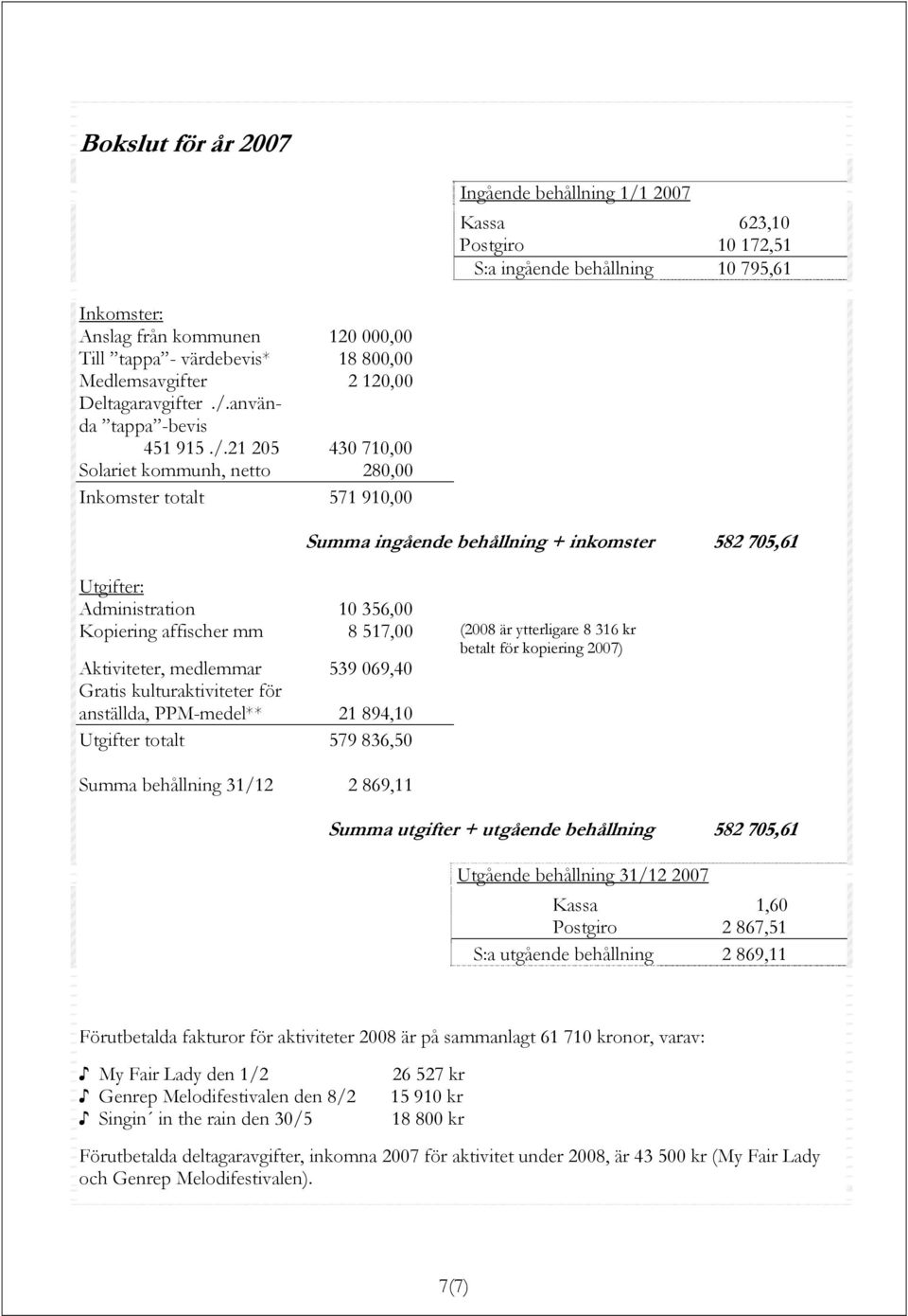 använda tappa -bevis 451 915./.