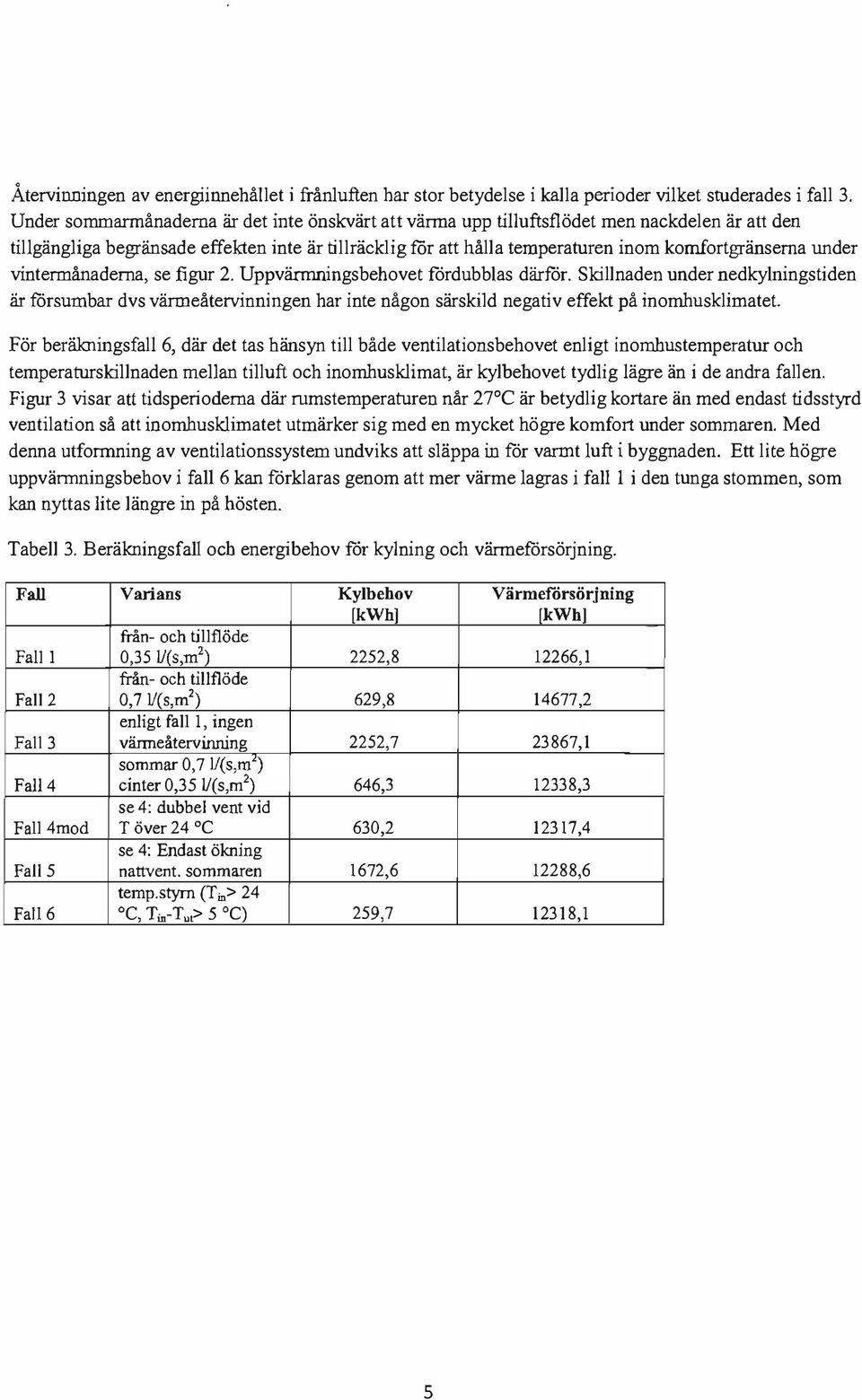 under vintermånaderna, se figur 2. Uppvärmningsbehovet fördubblas därför.