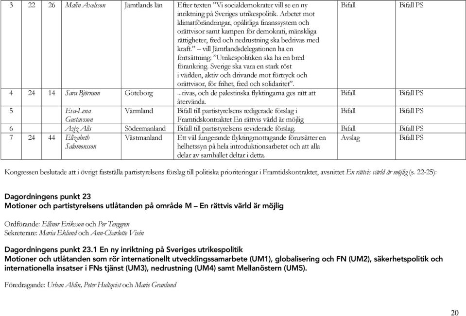 vill Jämtlandsdelegationen ha en fortsättning: Utrikespolitiken ska ha en bred förankring.