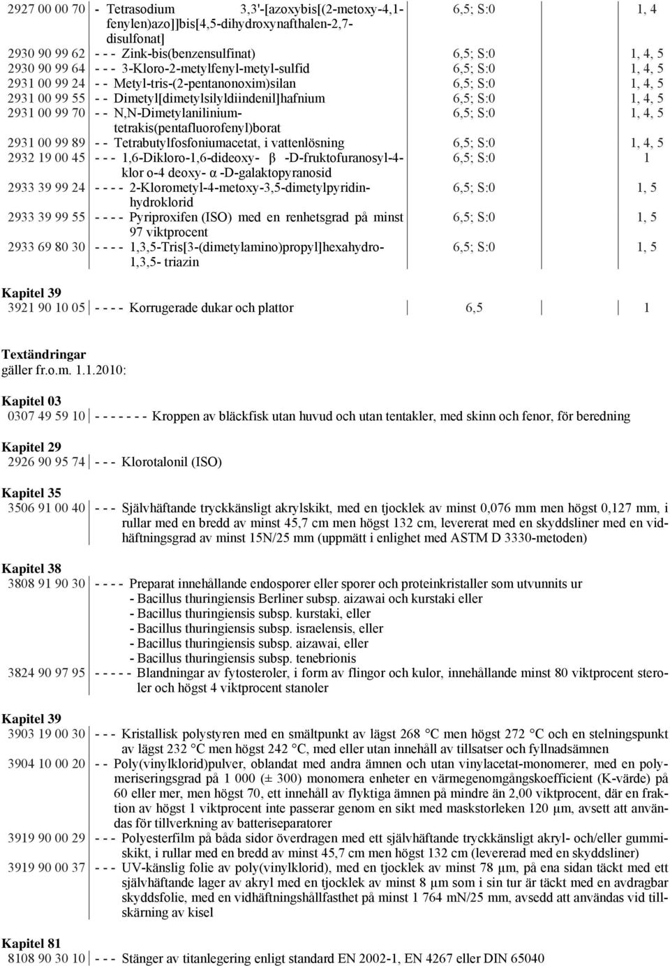 4, 5 2931 00 99 70 - - N,N-Dimetylaniliniumtetrakis(pentafluorofenyl)borat 6,5; S:0 1, 4, 5 2931 00 99 89 - - Tetrabutylfosfoniumacetat, i vattenlösning 6,5; S:0 1, 4, 5 2932 19 00 45 - - -