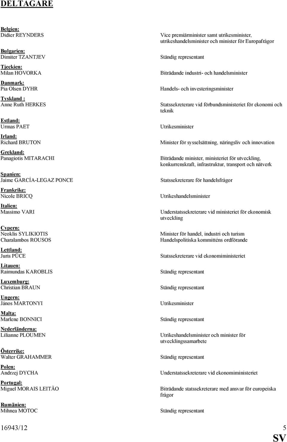 Luxemburg: Christian BRAUN Ungern: János MARTONYI Malta: Marlene BONNICI Nederländerna: Lilianne PLOUMEN Österrike: Walter GRAHAMMER Polen: Andrzej DYCHA Portugal: Miguel MORAIS LEITÃO Rumänien: