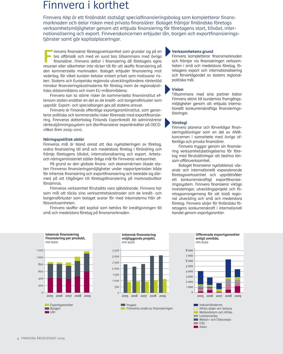 Finnverakoncernen erbjuder lån, borgen och exportfinansieringstjänster samt gör kapitalplaceringar.