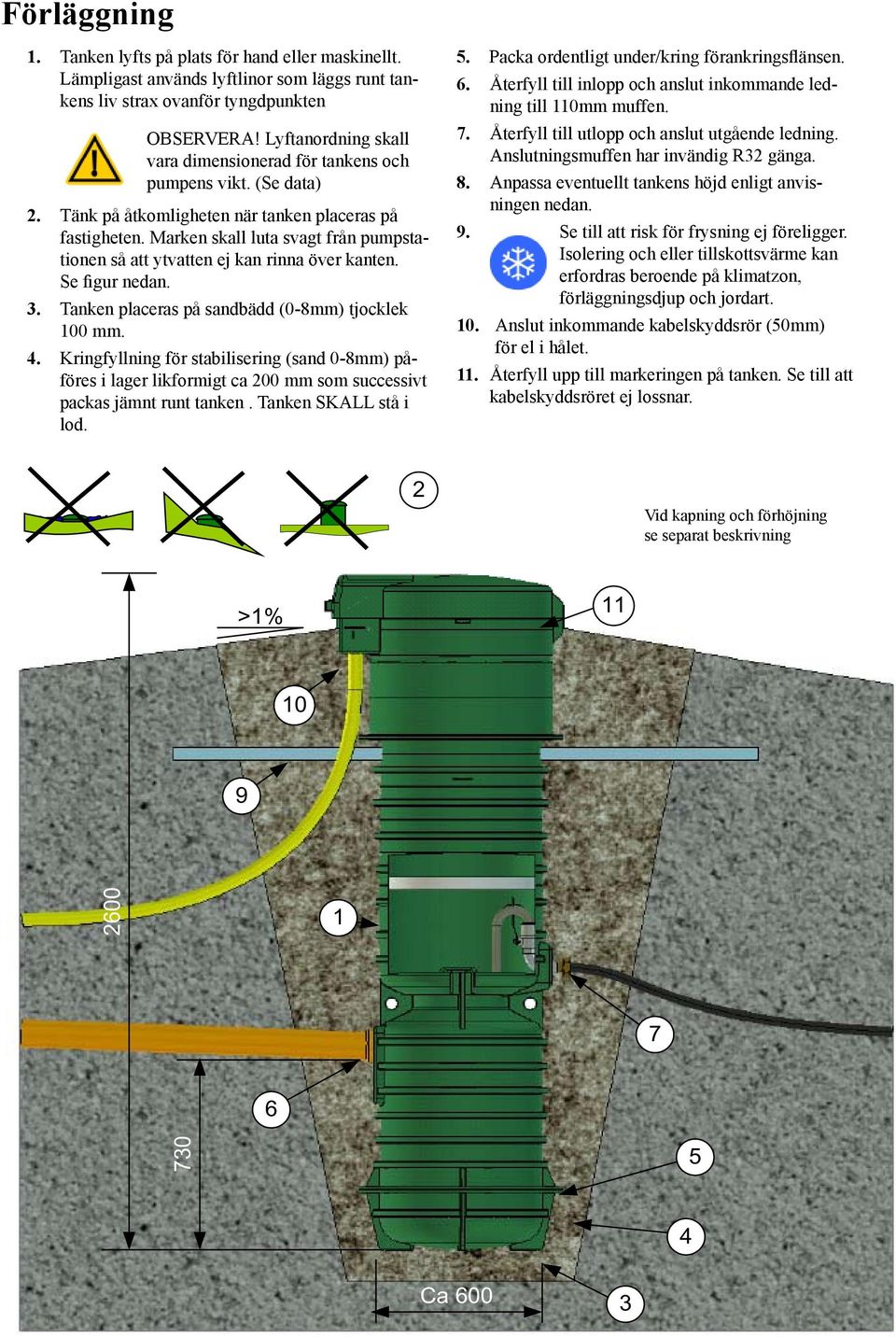 Marken skall luta svagt från pumpstationen så att ytvatten ej kan rinna över kanten. Se figur nedan. 3. Tanken placeras på sandbädd (0-8mm) tjocklek 00 mm. 4.