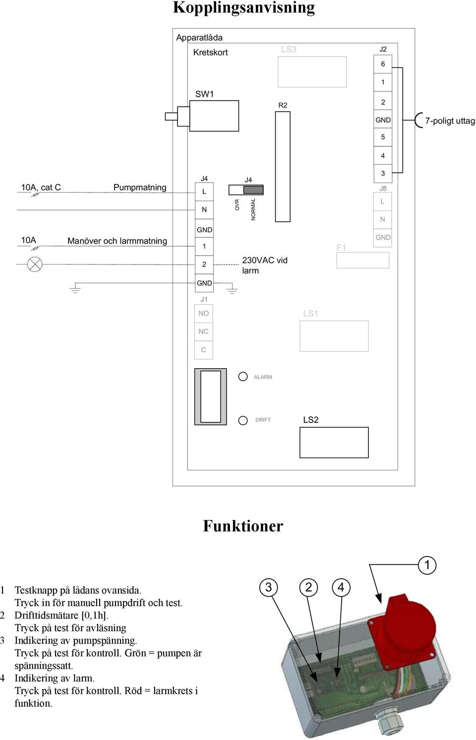Tryck in för manuell pumpdrift och test. 2 Drifttidsmätare [0,h]. Tryck på test för avläsning 3 Indikering av pumpspänning.