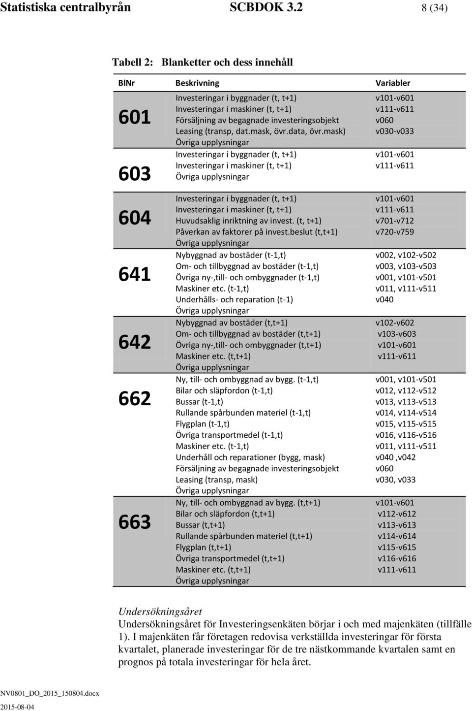 investeringsobjekt Leasing (transp, dat.mask, övr.data, övr.