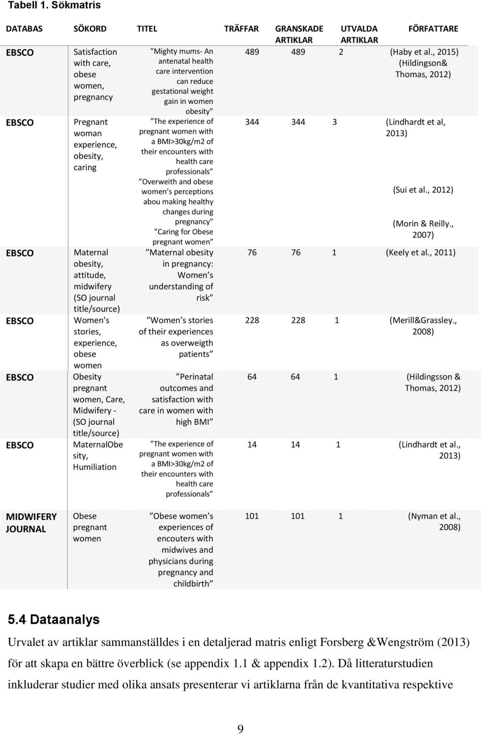 experience, obesity, caring Maternal obesity, attitude, midwifery (SO journal title/source) Women's stories, experience, obese women Obesity pregnant women, Care, Midwifery - (SO journal