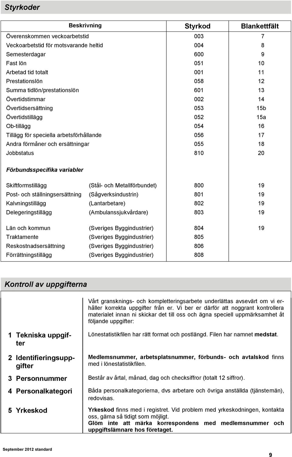 ersättningar 055 18 Jobbstatus 810 20 Förbundsspecifika variabler Skiftformstillägg (Stål- och Metallförbundet) 800 19 Post- och ställningsersättning (Sågverksindustrin) 801 19 Kalvningstillägg