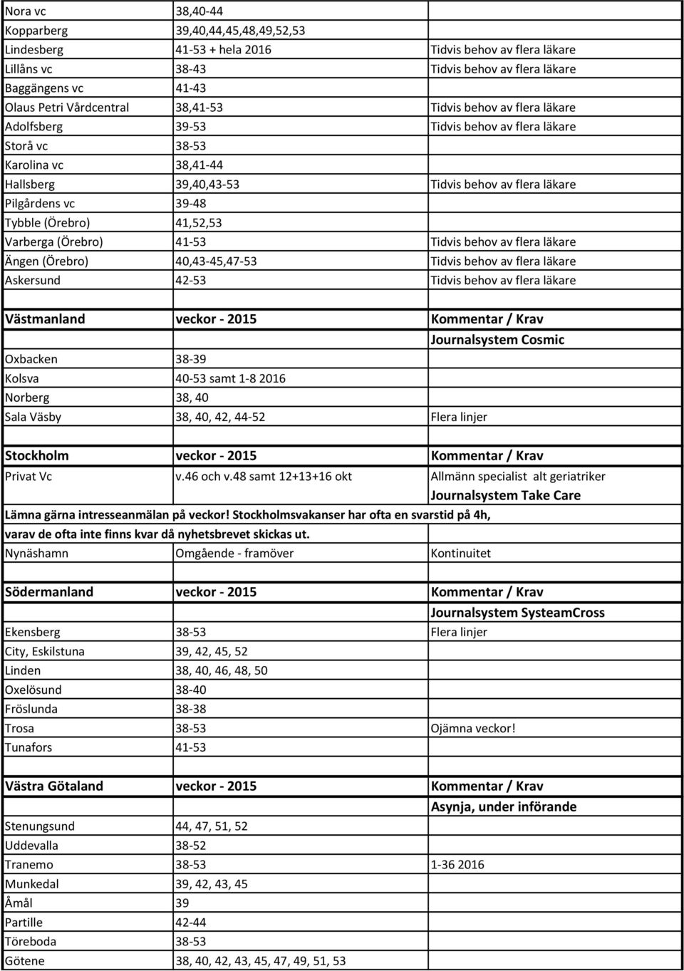 (Örebro) 41,52,53 Varberga (Örebro) 41-53 Tidvis behov av flera läkare Ängen (Örebro) 40,43-45,47-53 Tidvis behov av flera läkare Askersund 42-53 Tidvis behov av flera läkare Västmanland veckor -