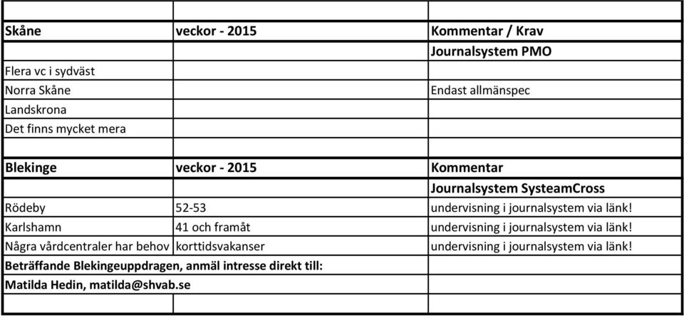 Karlshamn 41 och framåt undervisning i journalsystem via länk!