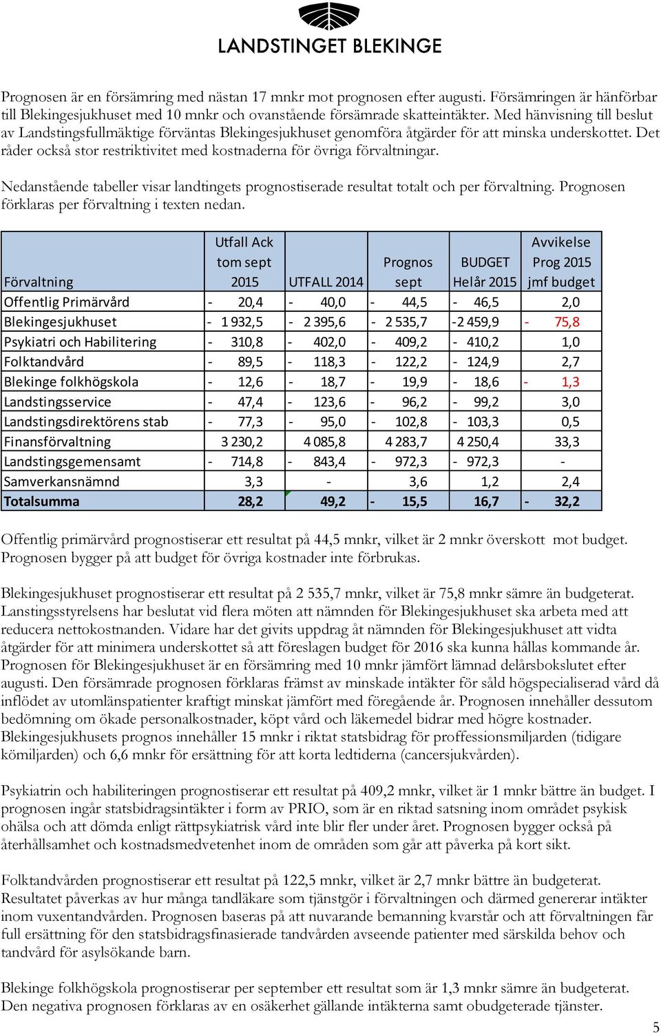 Det råder också stor restriktivitet med kostnaderna för övriga förvaltningar. Nedanstående tabeller visar landtingets prognostiserade resultat totalt och per förvaltning.