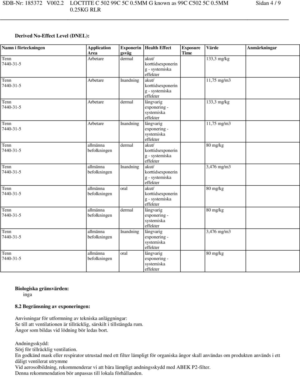 mg/m3 80 mg/kg 80 mg/kg 3,476 mg/m3 80 mg/kg Anmärkningar Biologiska gränsvärden: inga 8.