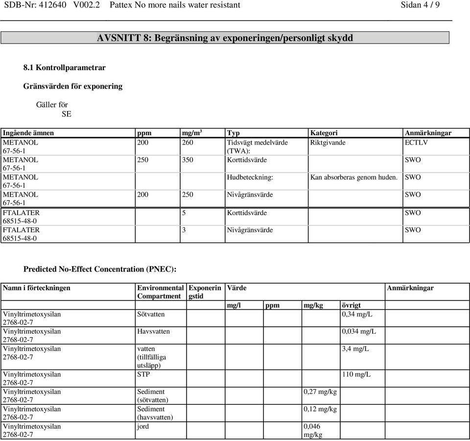 Korttidsvärde SWO 67-56-1 METANOL Hudbeteckning: Kan absorberas genom huden.