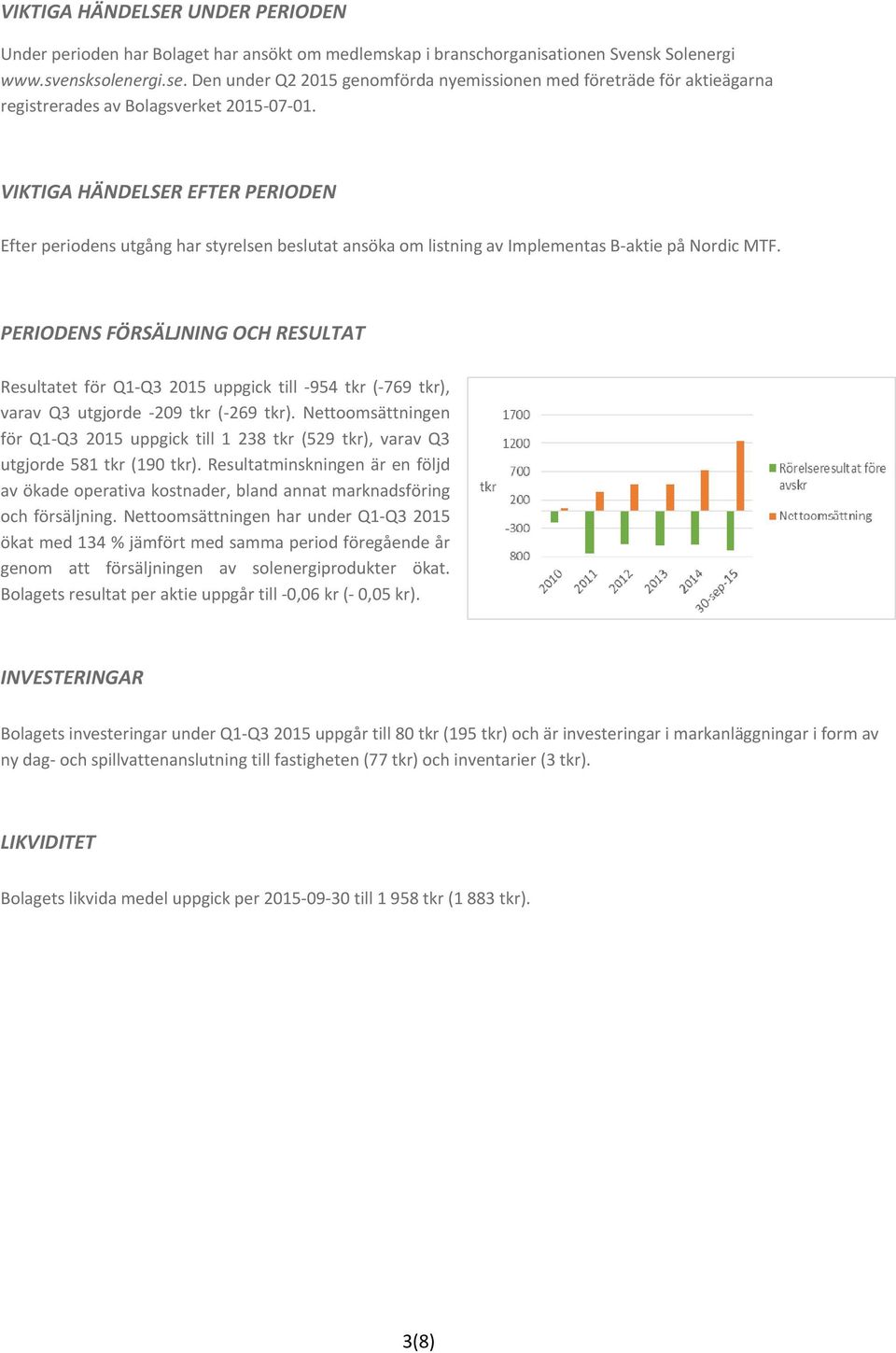 VIKTIGA HÄNDELSER EFTER PERIODEN Efter periodens utgång har styrelsen beslutat ansöka om listning av Implementas B aktie på Nordic MTF.