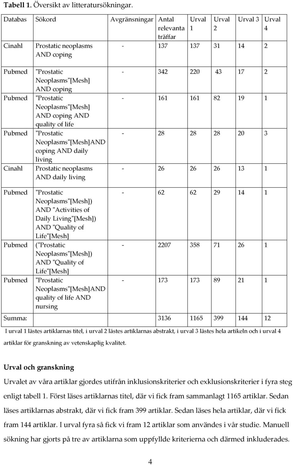 coping "Prostatic Neoplasms"[Mesh] AND coping AND quality of life "Prostatic Neoplasms"[Mesh]AND coping AND daily living Prostatic neoplasms AND daily living - 342 220 43 17 2-161 161 82 19 1-28 28