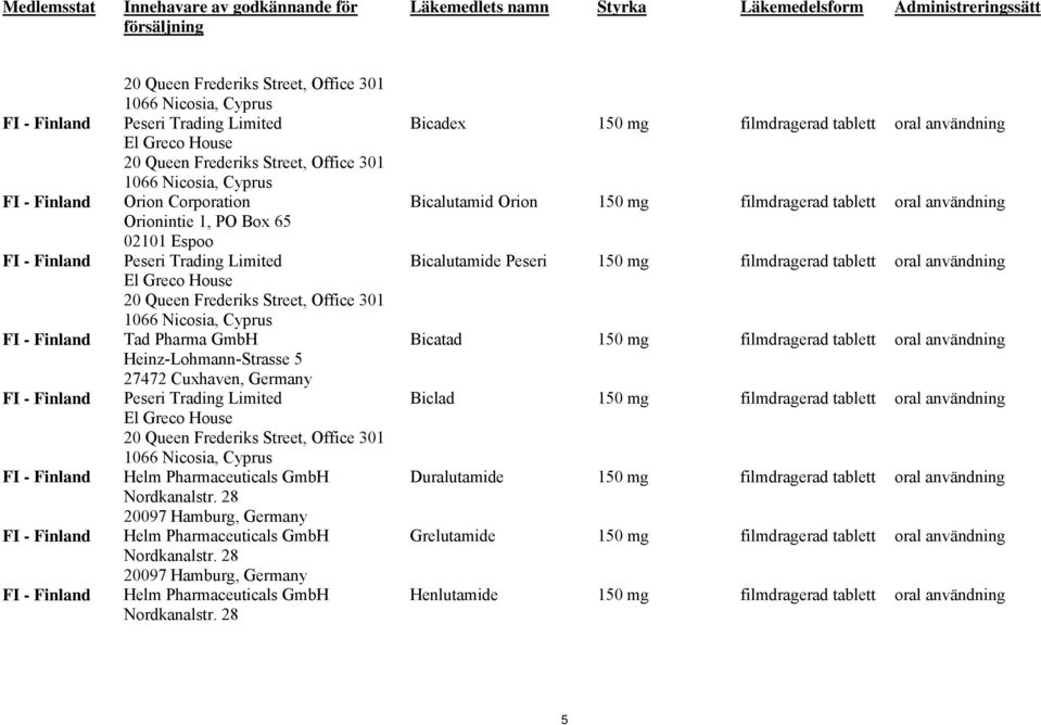 301 1066 Nicosia, Cyprus Tad Pharma GmbH Heinz-Lohmann-Strasse 5 27472 Cuxhaven, Germany Peseri Trading Limited El Greco House 20 Queen Frederiks Street, Office 301 1066 Nicosia, Cyprus Helm