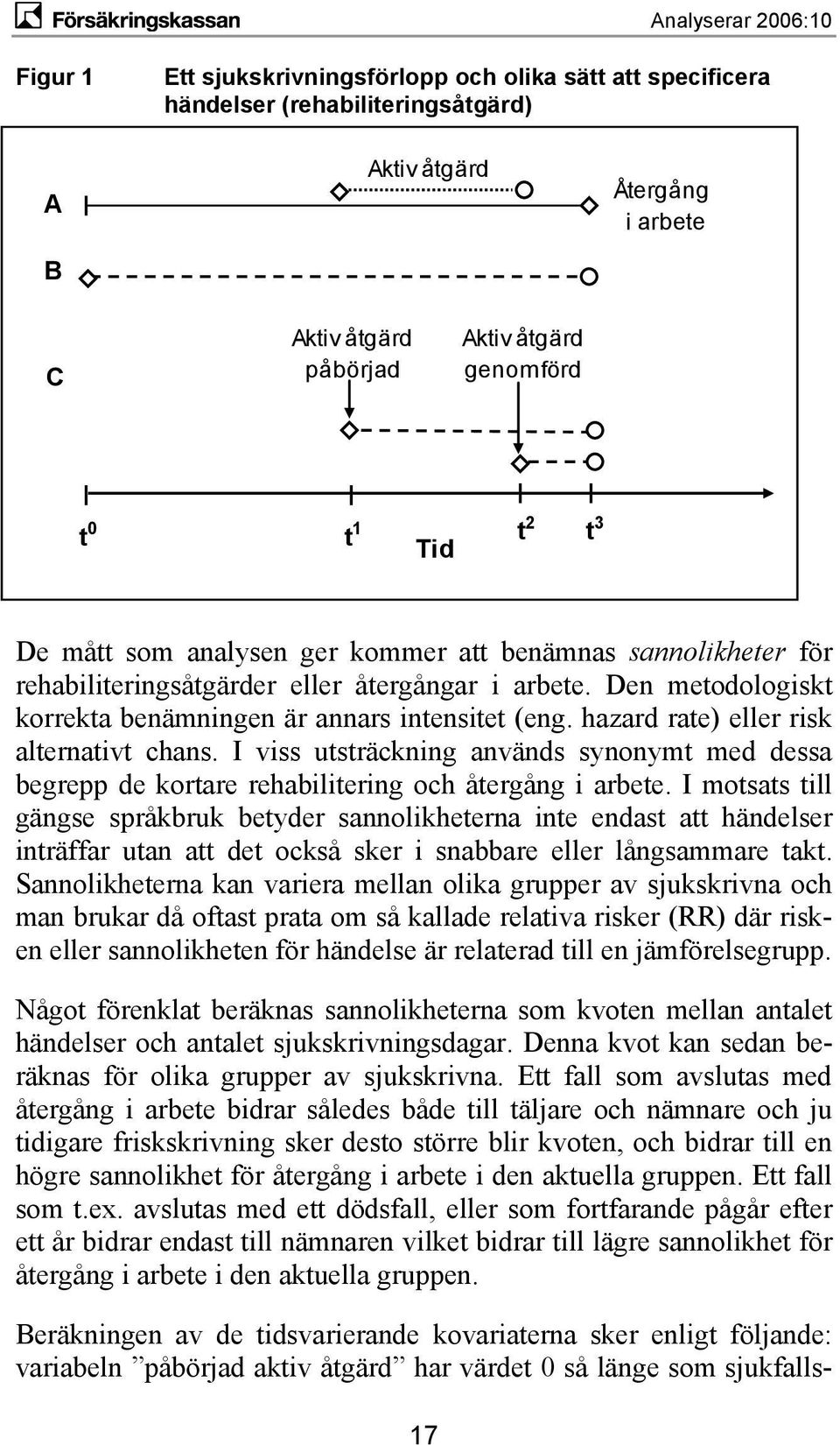 hazard rate) eller risk alternativt chans. I viss utsträckning används synonymt med dessa begrepp de kortare rehabilitering och återgång i arbete.