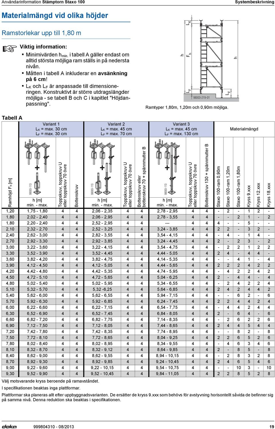 Konstruktivt är större utdragslängder möjliga - se tabell och C i kapitlet "Höjdanpassning". h F L h K h L F L F 98003-219-01 Ramtyper 1,80m, 1,20m och 0,90m möjliga. Tabell A Variant 1 L K = max.