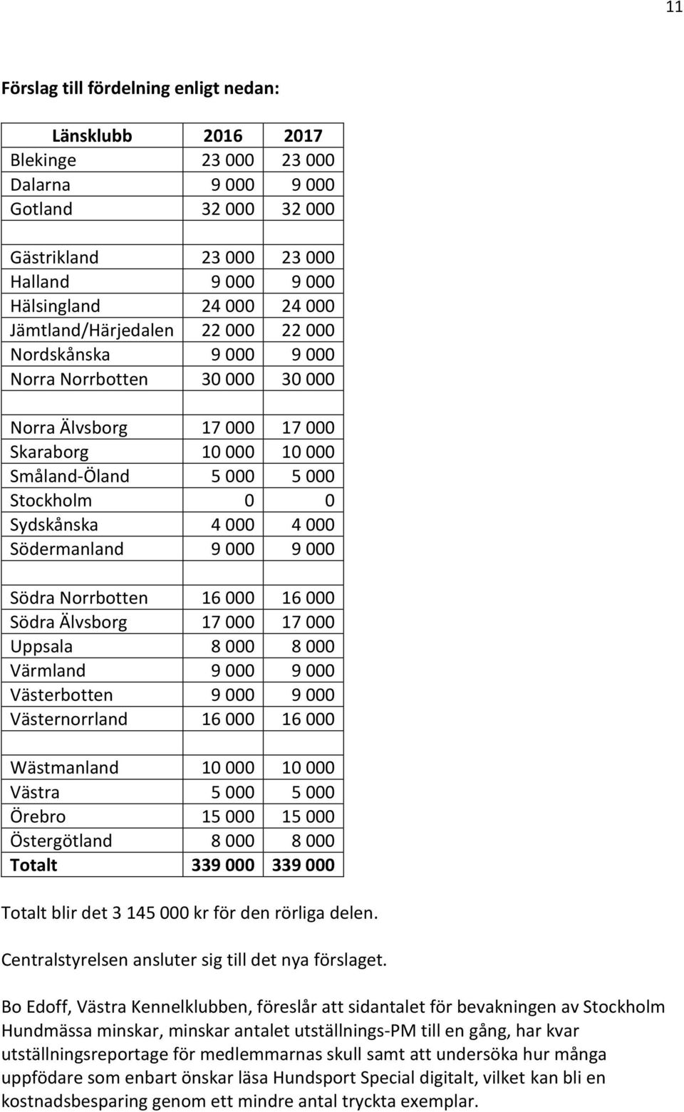 4 000 Södermanland 9 000 9 000 Södra Norrbotten 16 000 16 000 Södra Älvsborg 17 000 17 000 Uppsala 8 000 8 000 Värmland 9 000 9 000 Västerbotten 9 000 9 000 Västernorrland 16 000 16 000 Wästmanland