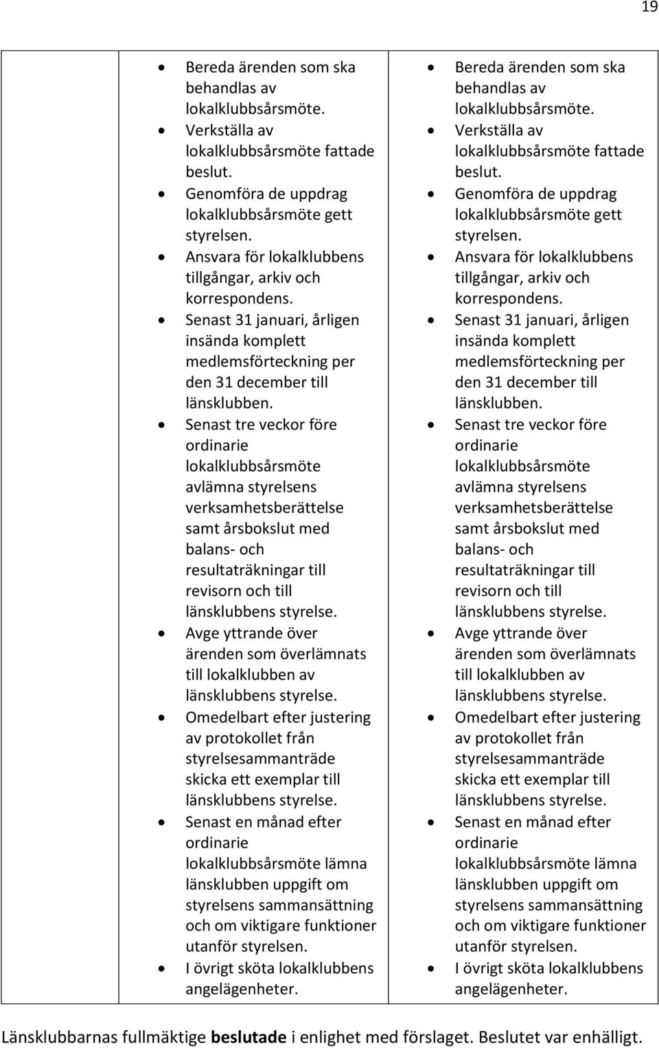 Senast tre veckor före ordinarie lokalklubbsårsmöte avlämna styrelsens verksamhetsberättelse samt årsbokslut med balans- och resultaträkningar till revisorn och till länsklubbens styrelse.