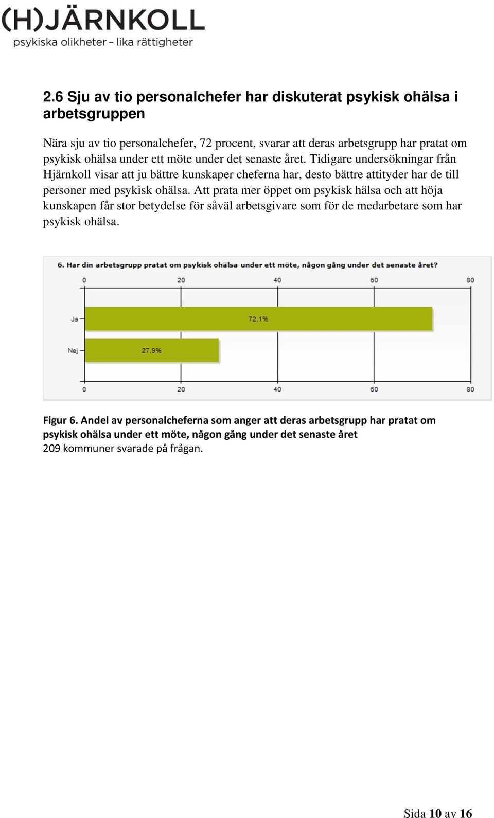 Tidigare undersökningar från Hjärnkoll visar att ju bättre kunskaper cheferna har, desto bättre attityder har de till personer med psykisk ohälsa.