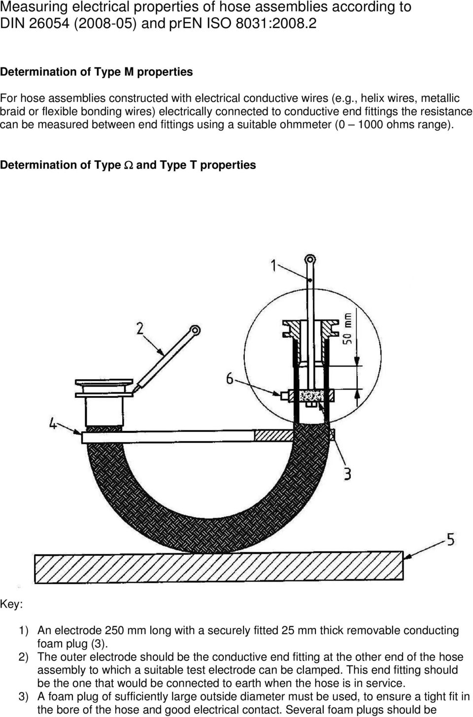 , helix wires, metallic braid or flexible bonding wires) electrically connected to conductive end fittings the resistance can be measured between end fittings using a suitable ohmmeter (0 1000 ohms