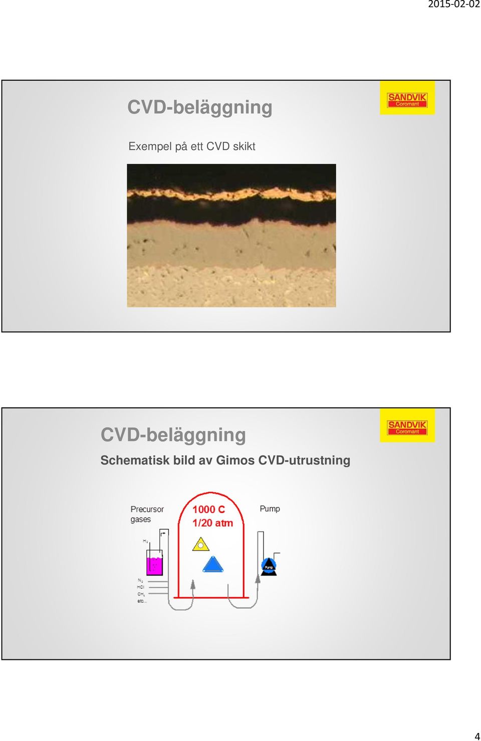 CVD-beläggning Schematisk