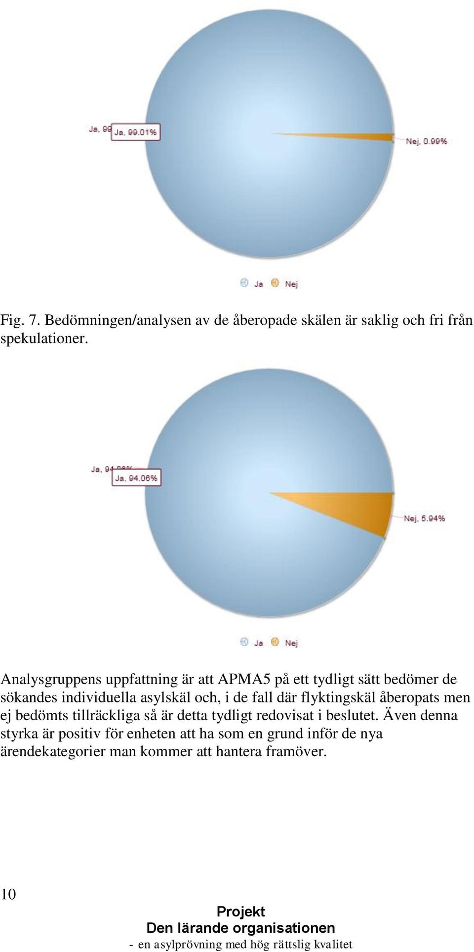 i de fall där flyktingskäl åberopats men ej bedömts tillräckliga så är detta tydligt redovisat i beslutet.