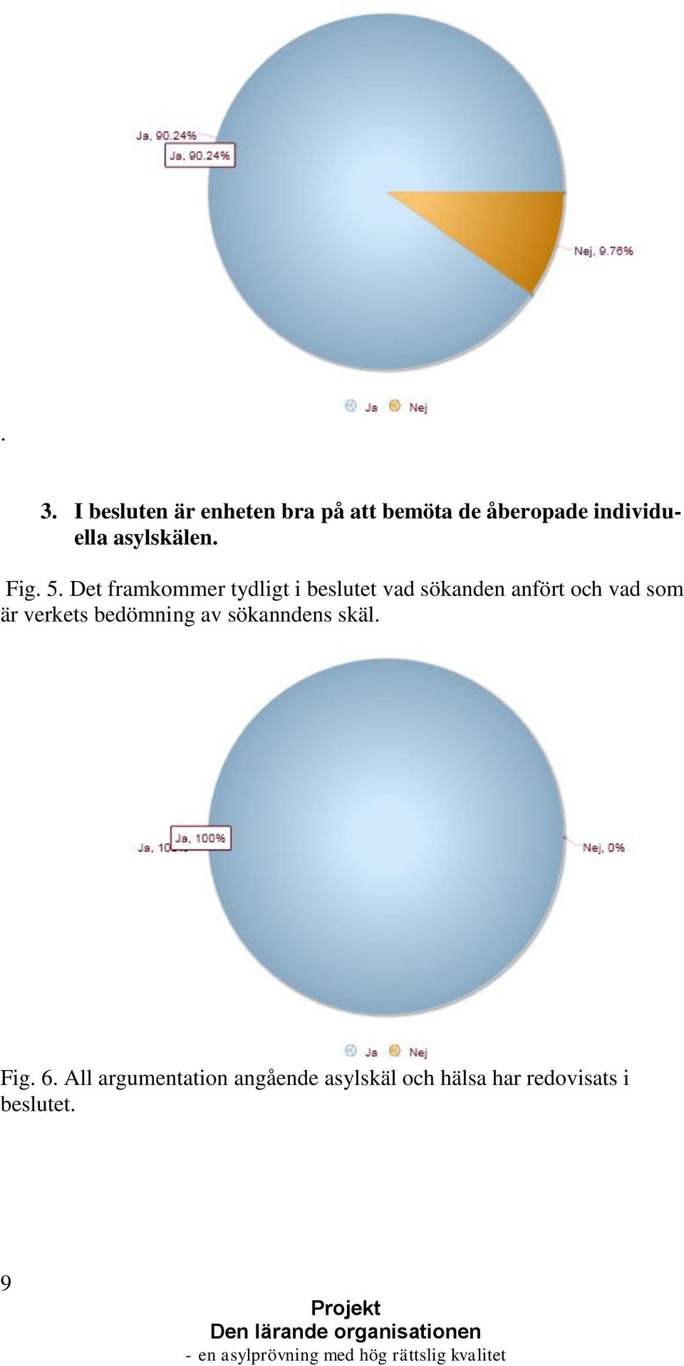 Det framkommer tydligt i beslutet vad sökanden anfört och vad som är