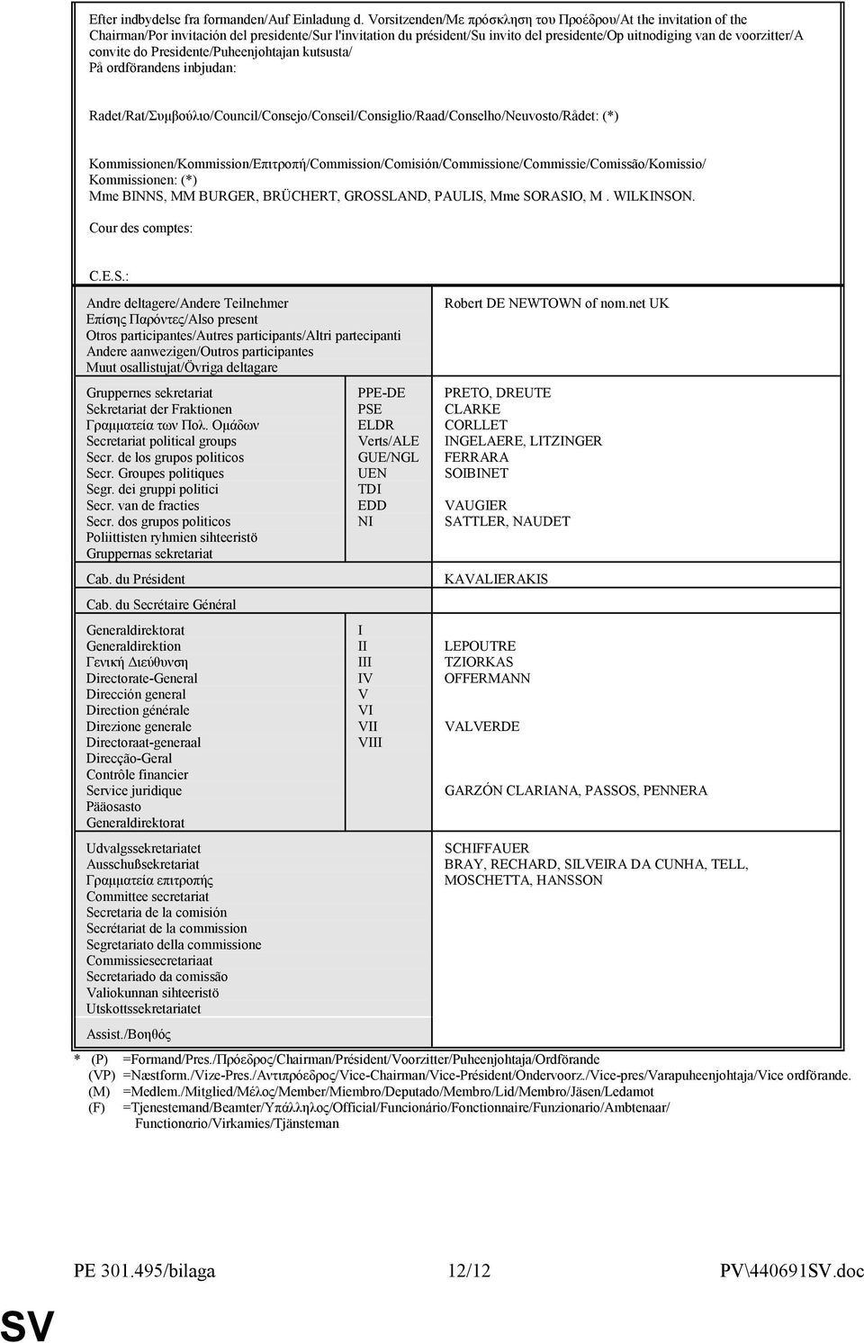 convite do Presidente/Puheenjohtajan kutsusta/ På ordförandens inbjudan: Radet/Rat/Συµβούλιο/Council/Consejo/Conseil/Consiglio/Raad/Conselho/Neuvosto/Rådet: (*)