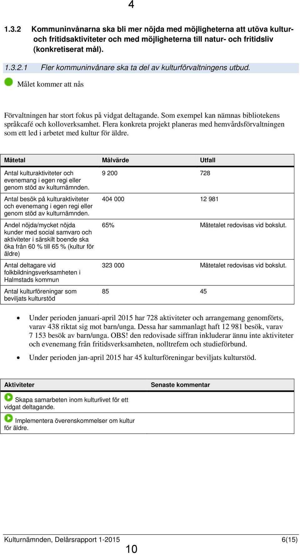 Flera konkreta projekt planeras med hemvårdsförvaltningen som ett led i arbetet med kultur för äldre.