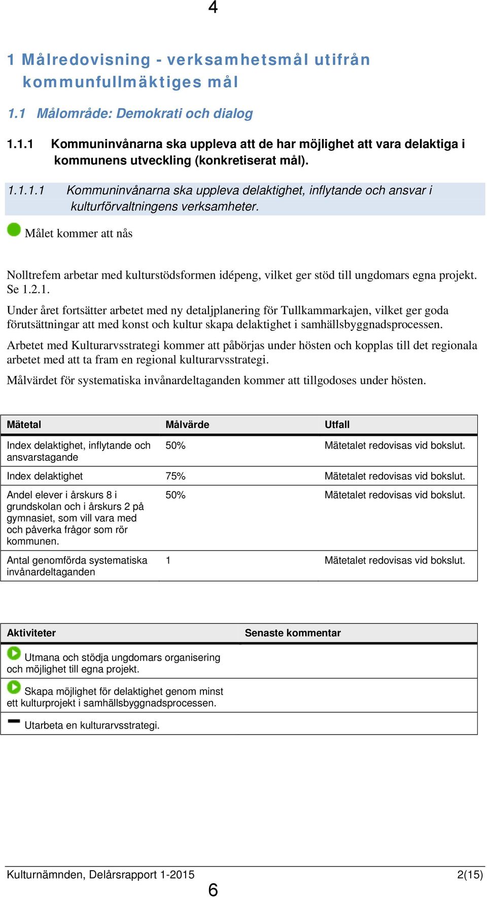 Målet kommer att nås Nolltrefem arbetar med kulturstödsformen idépeng, vilket ger stöd till ungdomars egna projekt. Se 1.