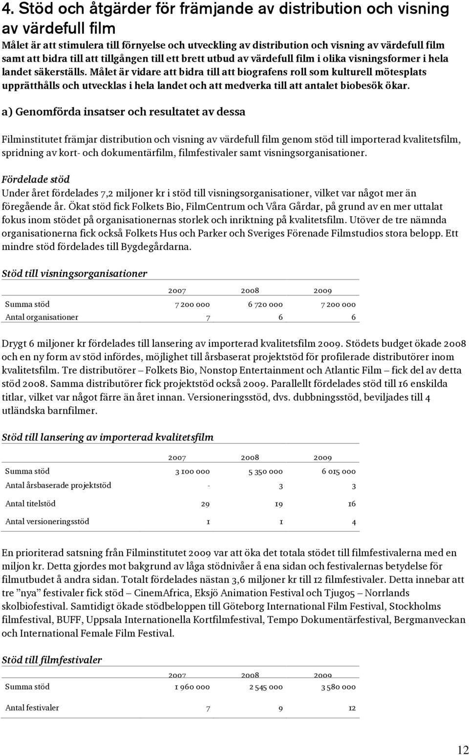 Målet är vidare att bidra till att biografens roll som kulturell mötesplats upprätthålls och utvecklas i hela landet och att medverka till att antalet biobesök ökar.