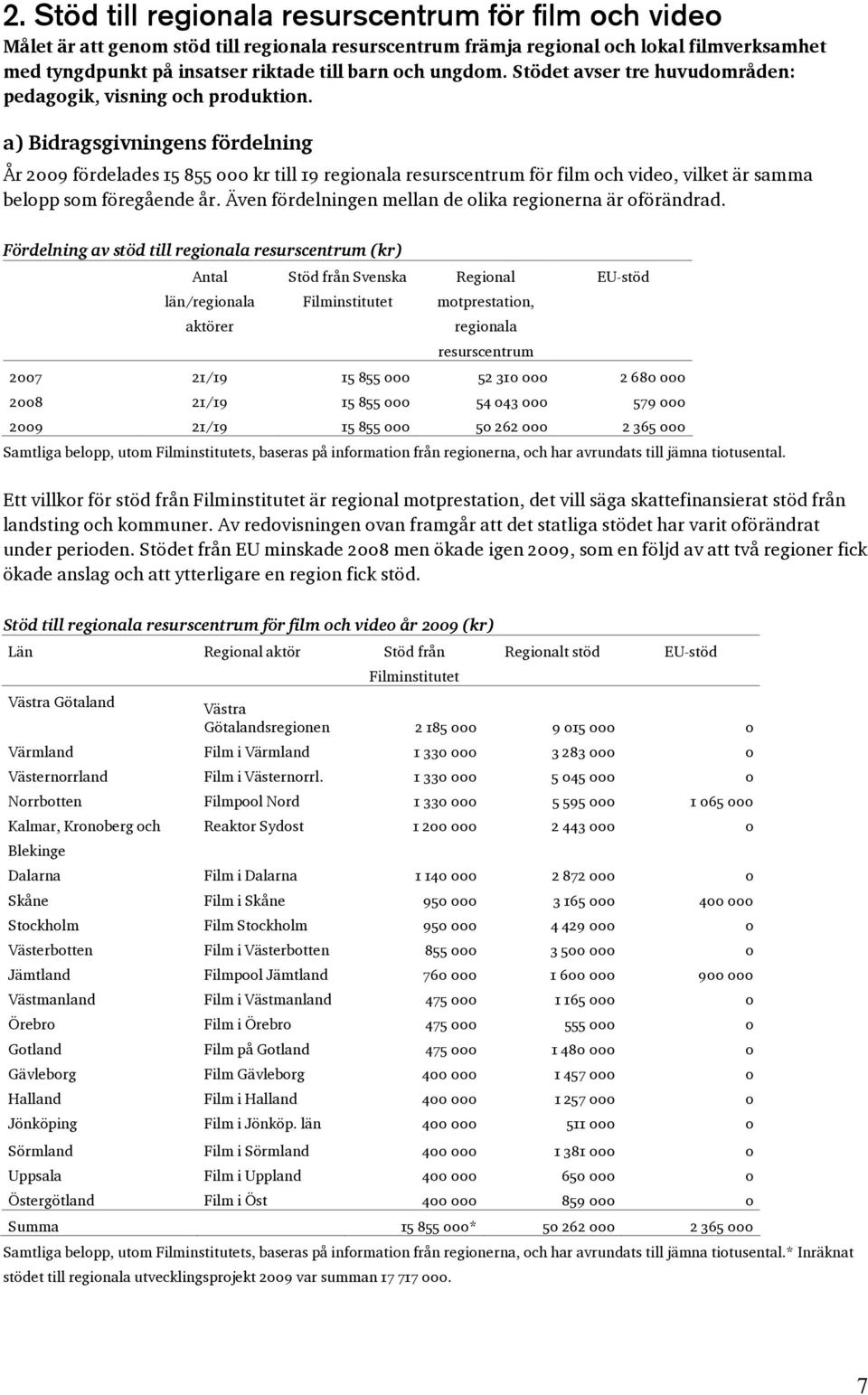 a) Bidragsgivningens fördelning År 2009 fördelades 15 855 000 kr till 19 regionala resurscentrum för film och video, vilket är samma belopp som föregående år.