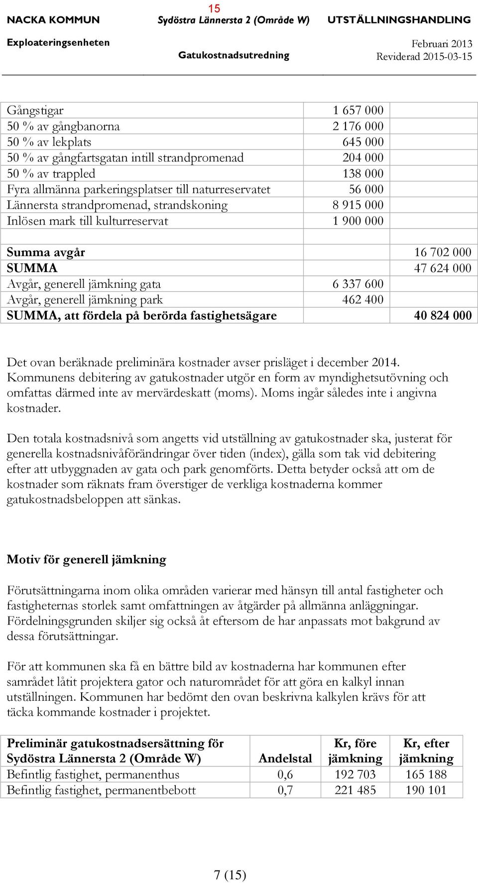 strandskoning 8 915 000 Inlösen mark till kulturreservat 1 900 000 Summa avgår 16 702 000 SUMMA 47 624 000 Avgår, generell jämkning gata 6 337 600 Avgår, generell jämkning park 462 400 SUMMA, att