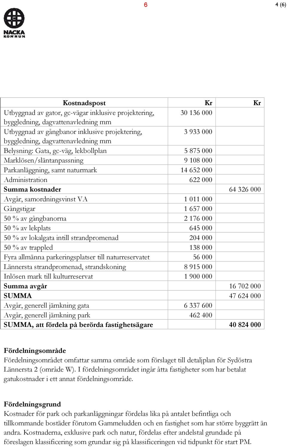 Avgår, samordningsvinst VA 1 011 000 Gångstigar 1 657 000 50 % av gångbanorna 2 176 000 50 % av lekplats 645 000 50 % av lokalgata intill strandpromenad 204 000 50 % av trappled 138 000 Fyra allmänna