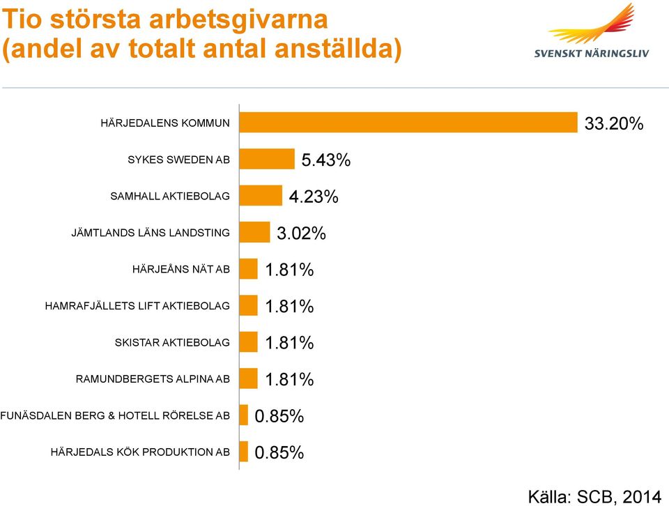 HAMRAFJÄLLETS LIFT AKTIEBOLAG SKISTAR AKTIEBOLAG RAMUNDBERGETS ALPINA AB FUNÄSDALEN BERG &