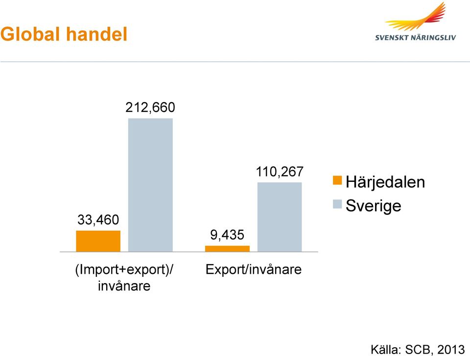 Sverige (Import+export)/