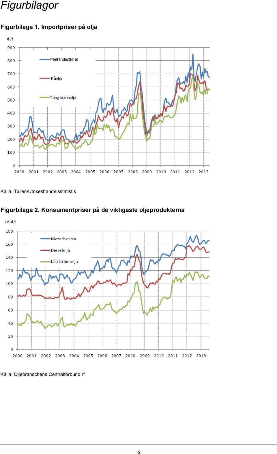 Tullen/Utrikeshandelsstatistik Figurbilaga 2.