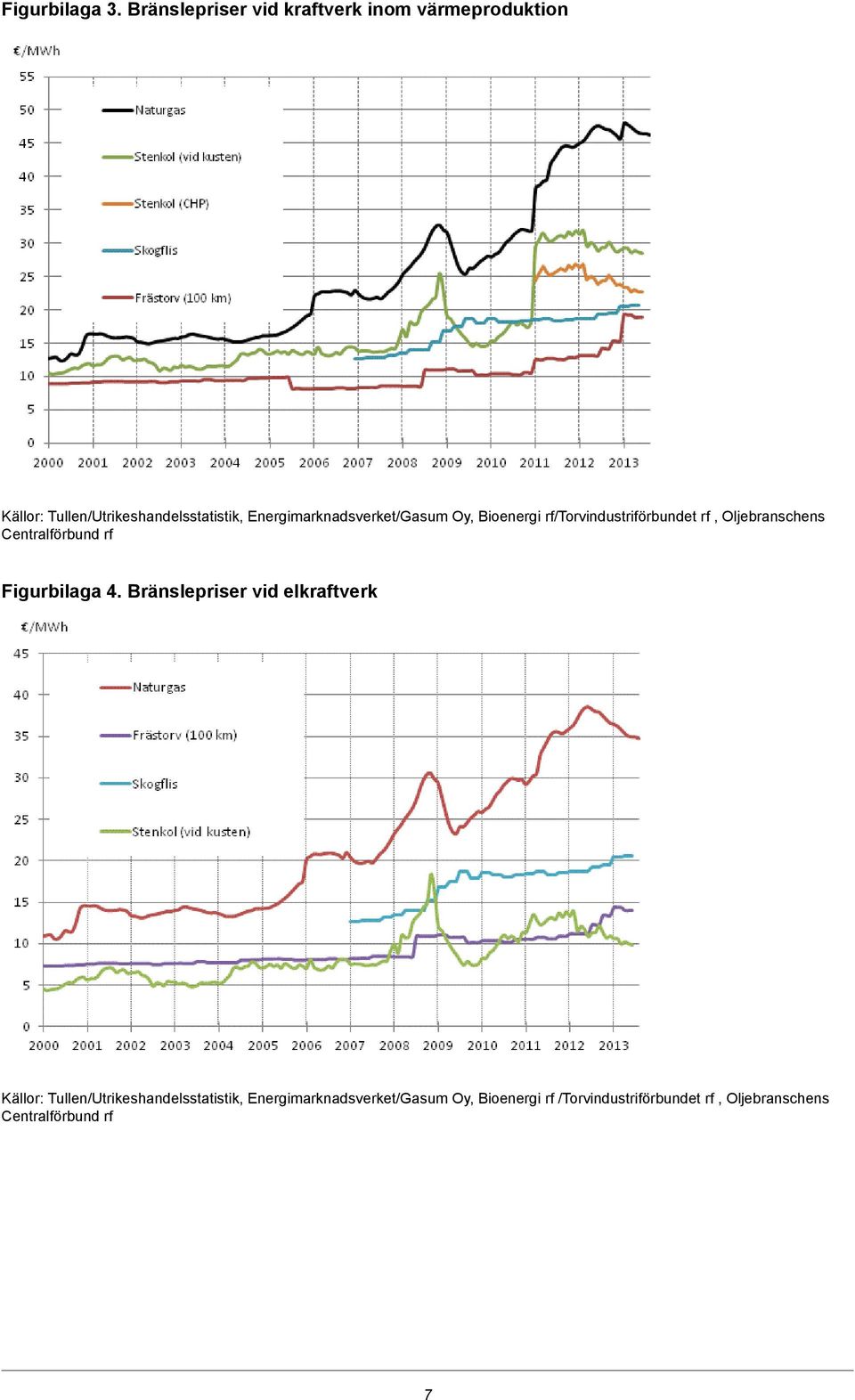 Energimarknadsverket/Gasum Oy, Bioenergi rf/torvindustriförbundet rf, Oljebranschens Centralförbund