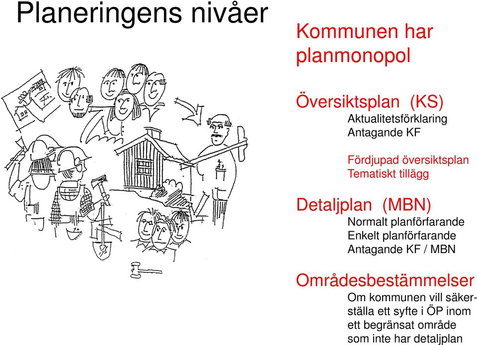 Detaljplan (MBN) Normalt planförfarande Enkelt planförfarande Antagande KF / MBN