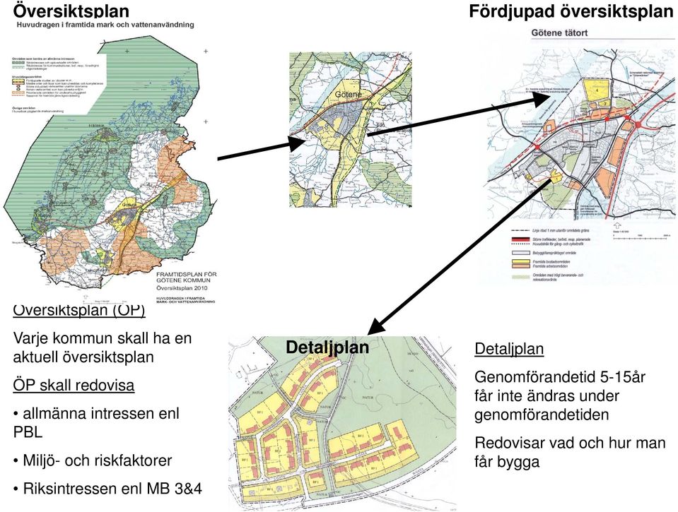 och riskfaktorer Riksintressen enl MB 3&4 Detaljplan Detaljplan Genomförandetid