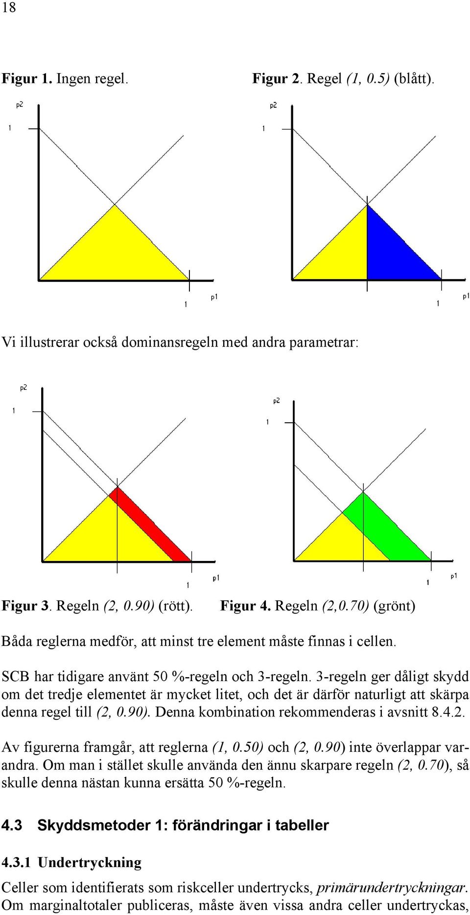 3-regeln ger dåligt skydd om det tredje elementet är mycket litet, och det är därför naturligt att skärpa denna regel till (2, 0.90). Denna kombination rekommenderas i avsnitt 8.4.2. Av figurerna framgår, att reglerna (1, 0.