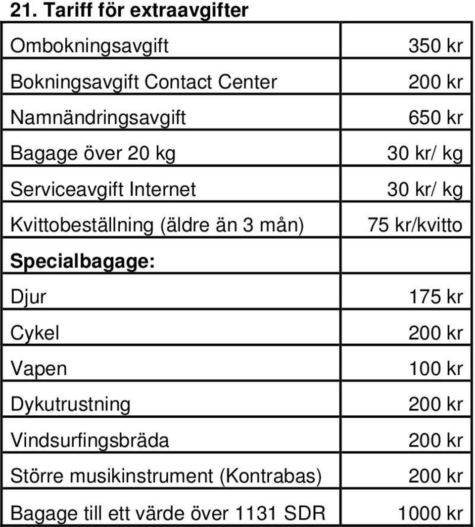 Dykutrustning Vindsurfingsbräda Större musikinstrument (Kontrabas) Bagage till ett värde över 1131 SDR