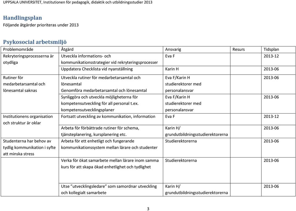 struktur är oklar Studenterna har behov av tydlig kommunikation i syfte att minska stress Utveckla rutiner för medarbetarsamtal och lönesamtal Genomföra medarbetarsamtal och lönesamtal Synliggöra och