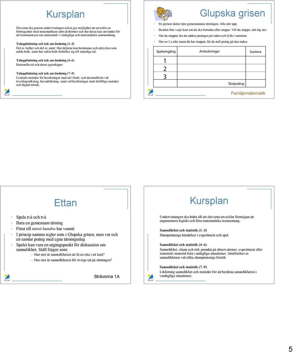 Hur delarna kan benämnas och uttryckas som enkla bråk, samt hur enkla bråk förhåller sig till naturliga tal. Taluppfattning och tals användning (4 6) Rationella tal och deras egenskaper.