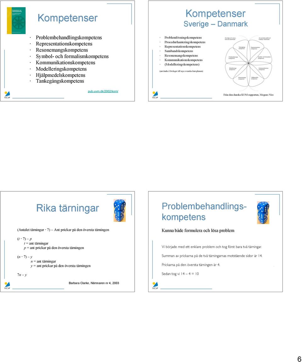 dk/2002/kom/ Från den danska KOM-rapporten, Mogens Niss Rika tärningar (Antalet tärningar 7) Ant prickar på den översta tärningen (t 7) p t = ant tärningar p = ant prickar på den översta tärningen (n