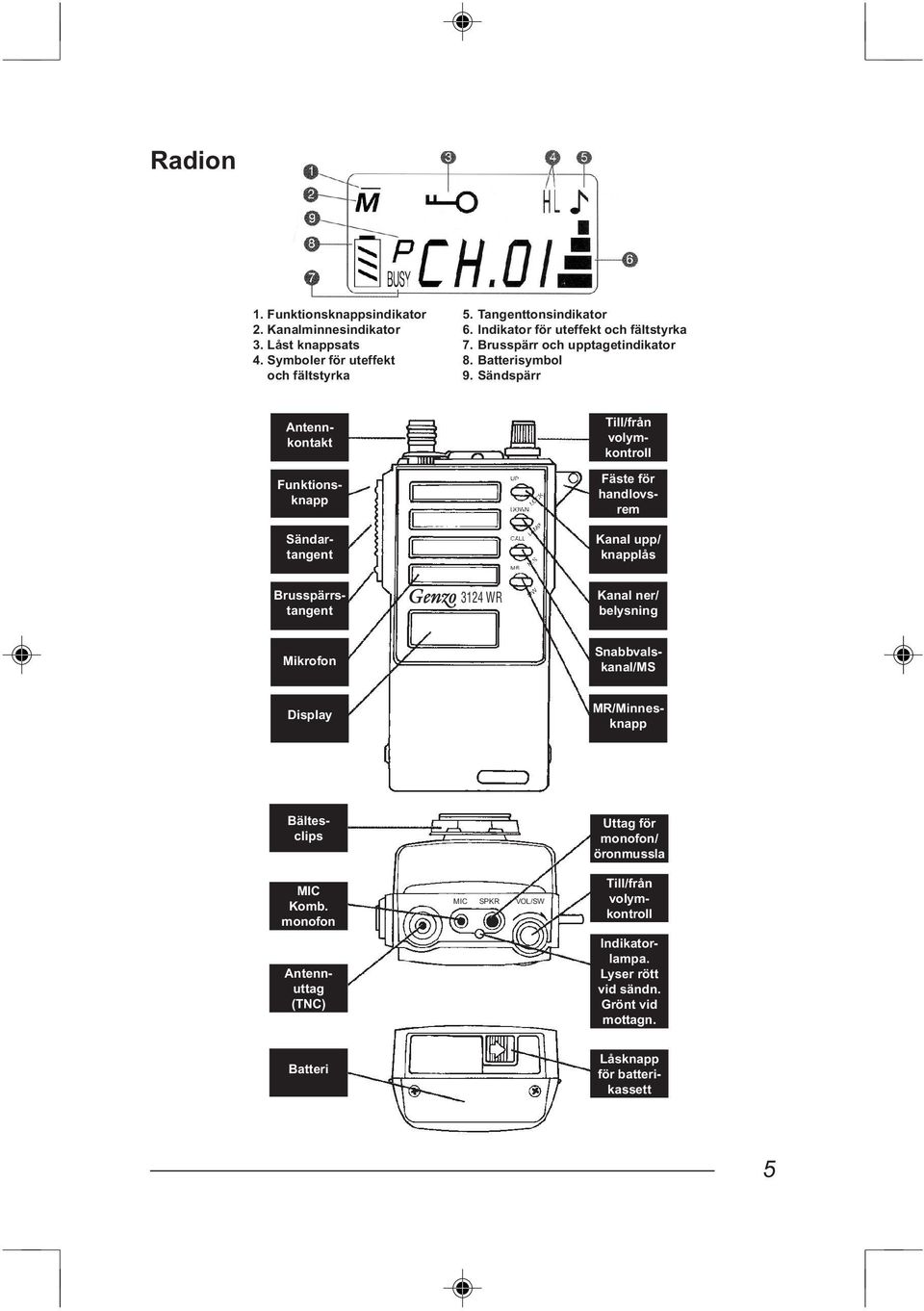 Sändspärr Till/från volymkontroll Kanal upp/ knapplås 3124 WR Kanal ner/ belysning Mikrofon Display MIC Komb.