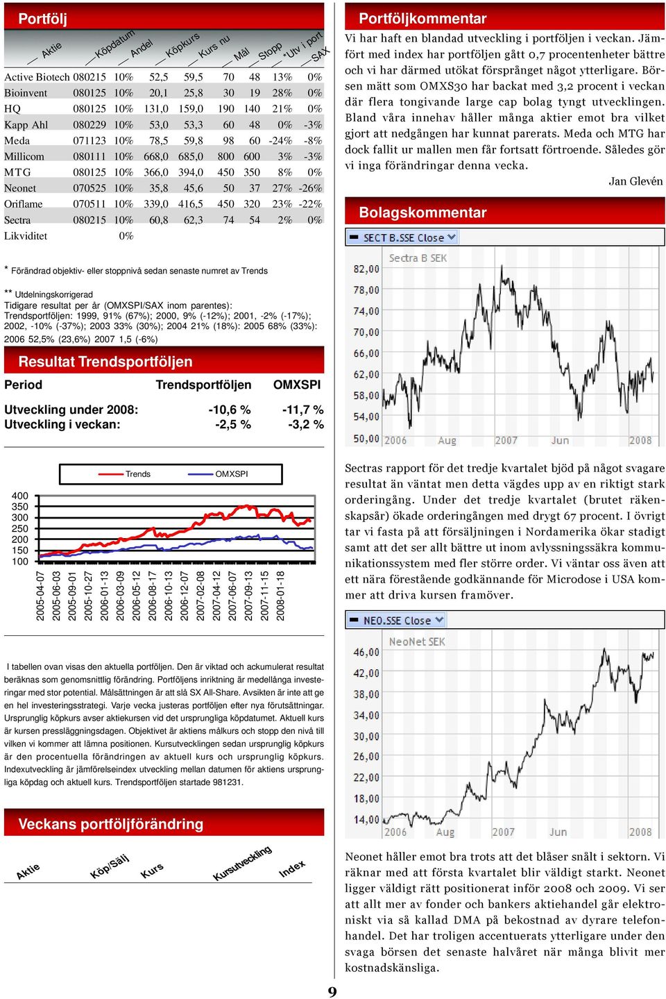 -26% Oriflame 070511 10% 339,0 416,5 450 320 23% -22% Sectra 080215 10% 60,8 62,3 74 54 2% 0% Likviditet 0% Mål Stopp *Utv i port SAX Portföljkommentar Vi har haft en blandad utveckling i portföljen