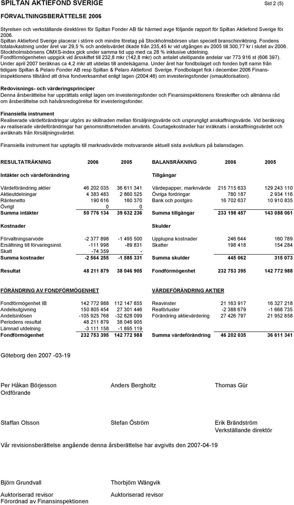 Fondens totalavkastning under året var 29,5 % och andelsvärdet ökade från 235,45 kr vid utgången av 2005 till 300,77 kr i slutet av 2006.