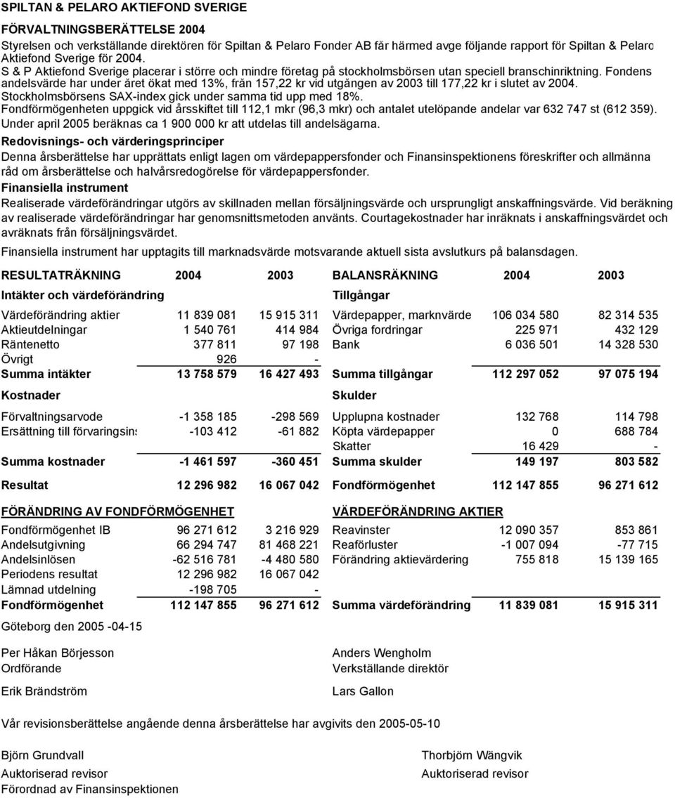 Fondens andelsvärde har under året ökat med 13%, från 157,22 kr vid utgången av 2003 till 177,22 kr i slutet av 2004. Stockholmsbörsens SAX-index gick under samma tid upp med 18%.